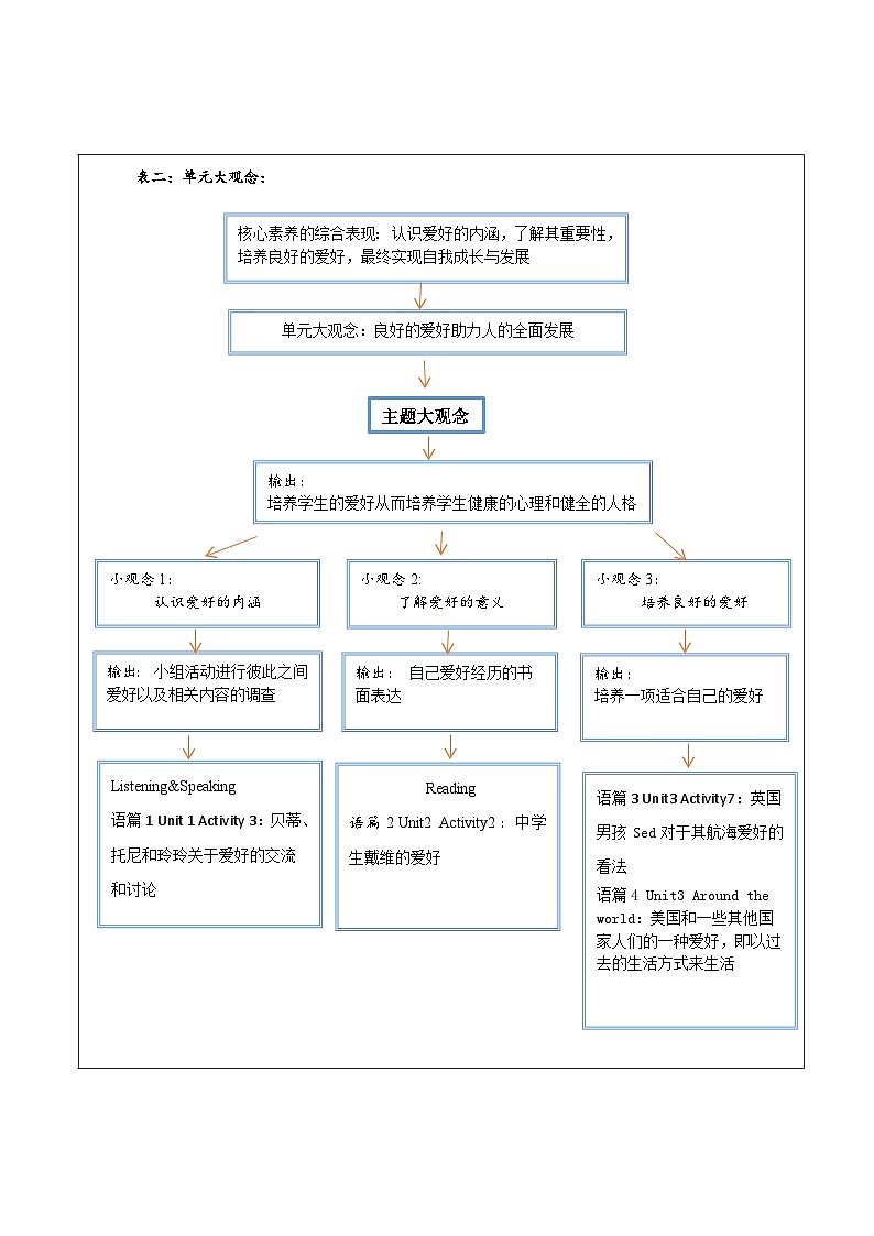 外研版英语八年级下册 Module 6 Hobbies 单元教案第2页
