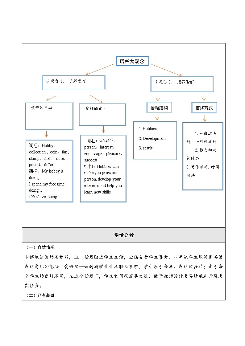 外研版英语八年级下册 Module 6 Hobbies 单元教案第3页