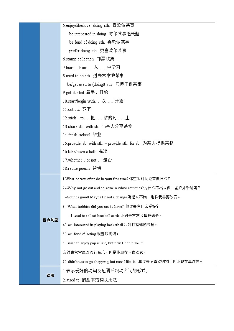 仁爱版八年级英语上册单元速记•巧练Unit3Topic1【速记清单】(学生版+解析)第2页