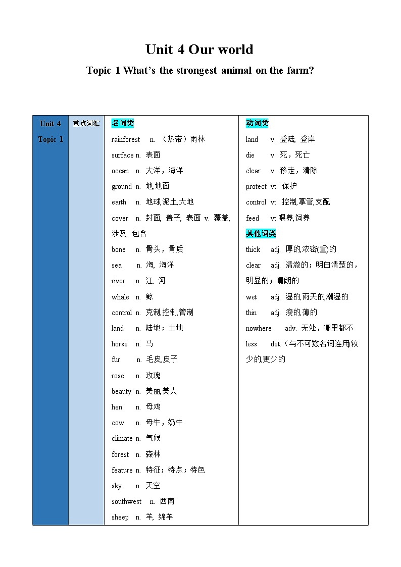 仁爱版八年级英语上册单元速记•巧练Unit4Topic1【速记清单】(学生版+解析)第1页