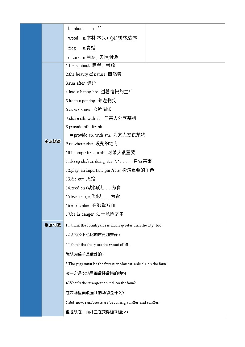 仁爱版八年级英语上册单元速记•巧练Unit4Topic1【速记清单】(学生版+解析)第2页