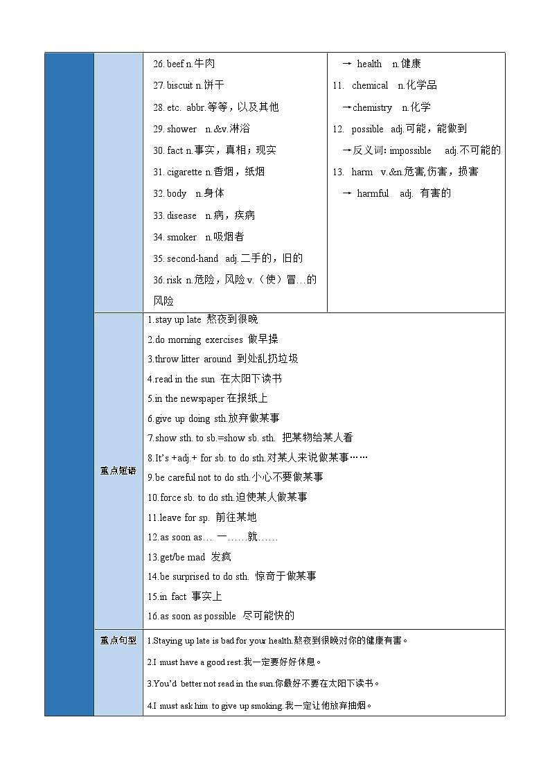 仁爱版八年级英语上册单元速记•巧练Unit2Topic2【速记清单】(学生版+解析)第2页