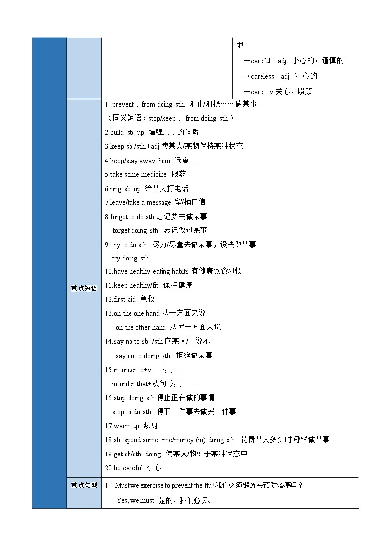 仁爱版八年级英语上册单元速记•巧练Unit2Topic3【速记清单】(学生版+解析)第2页