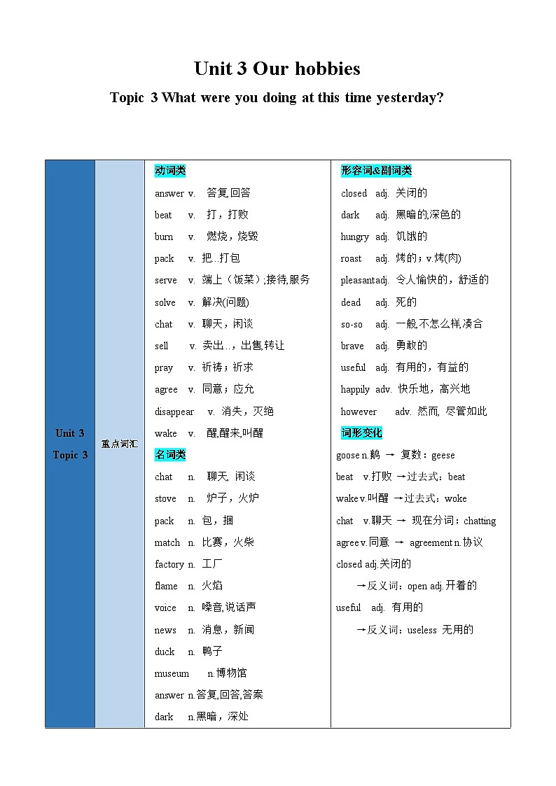仁爱版八年级英语上册单元速记•巧练Unit3Topic3【速记清单】(学生版+解析)第1页