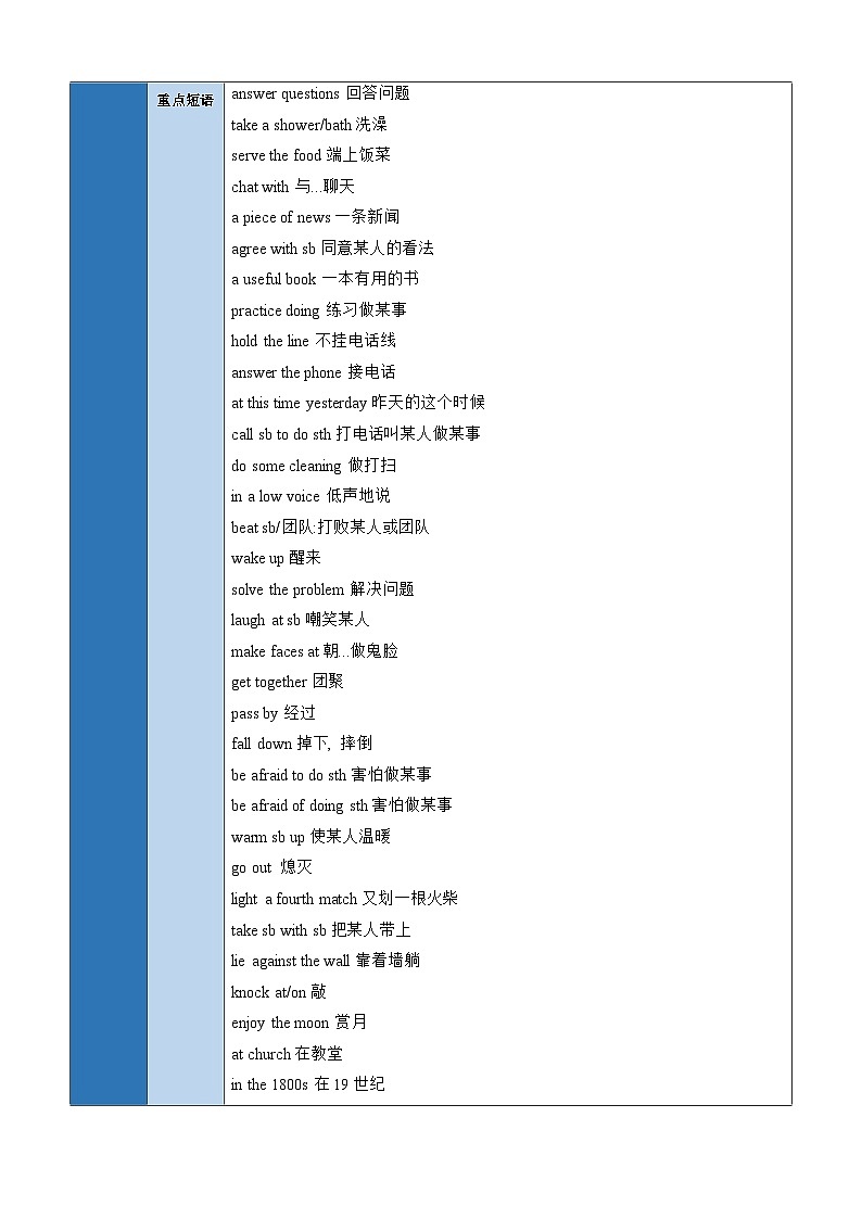 仁爱版八年级英语上册单元速记•巧练Unit3Topic3【速记清单】(学生版+解析)第2页
