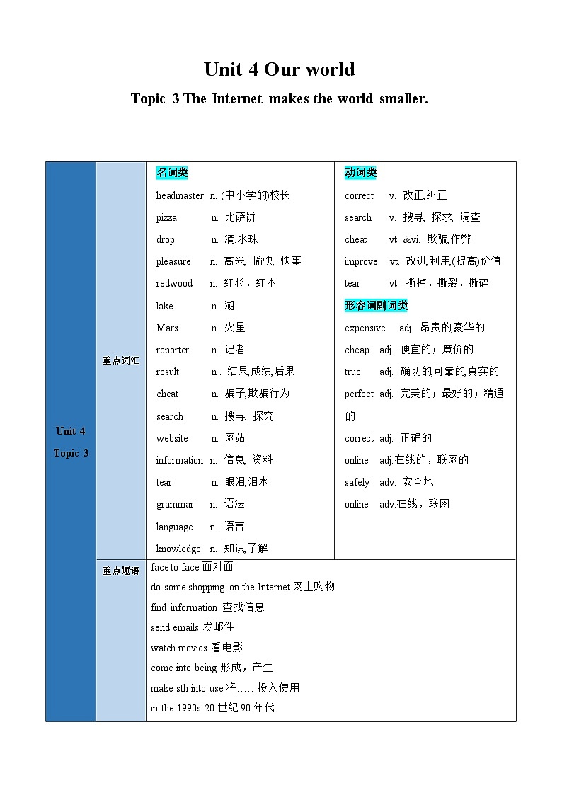 仁爱版八年级英语上册单元速记•巧练Unit4Topic3【速记清单】(学生版+解析)第1页