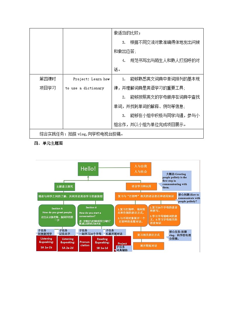 人教版（2024）七年级英语上册 Starter Unit 1 Hello!单元整体设计及课时教案第3页
