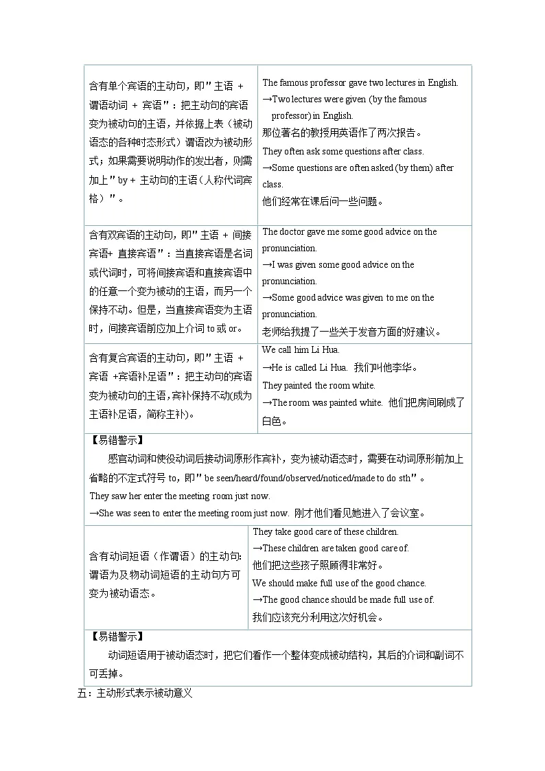 2025届中考英语重难点专项复习训练（被动语态）附答案第3页