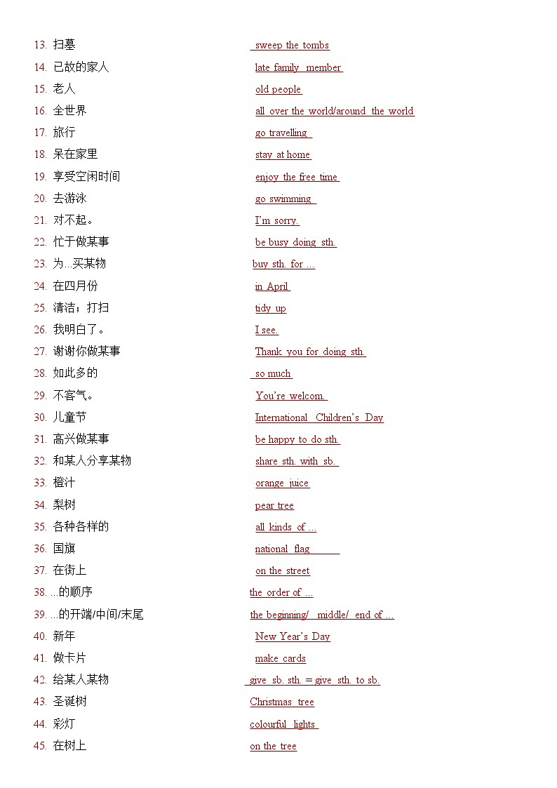新仁爱版初中英语七上第六单元 - 复习知识点题纲第2页