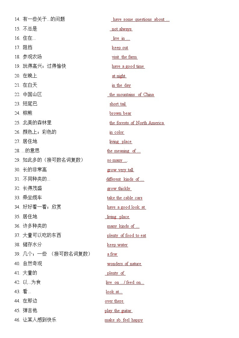 新仁爱版初中英语七上第五单元 - 复习知识点题纲第2页