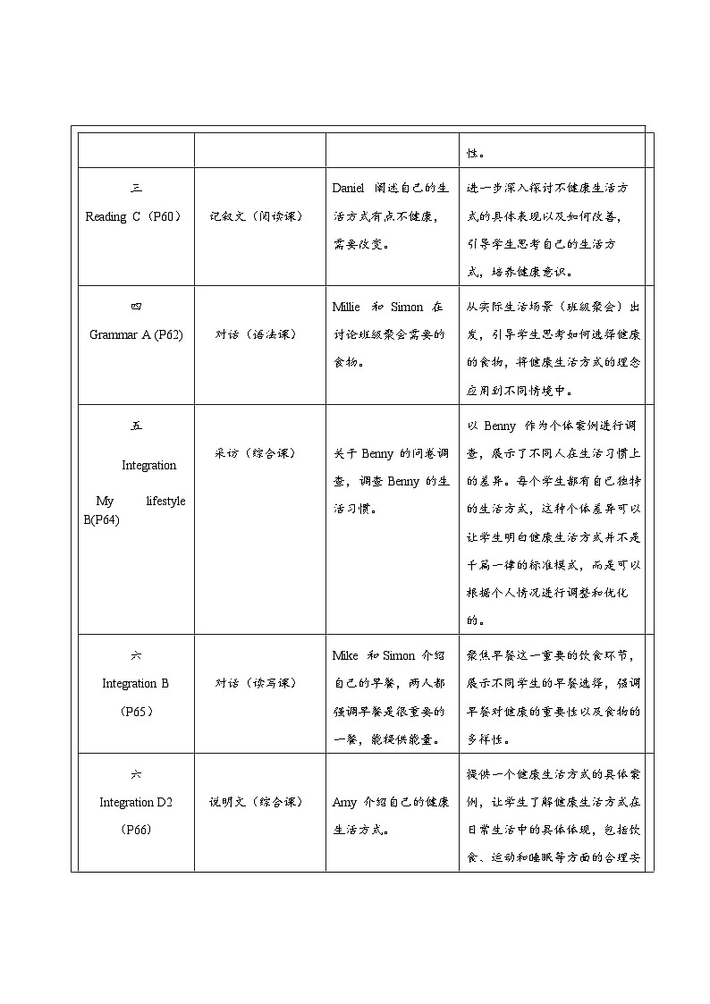 Unit 5 A healthy lifestyle大单元整体教学分析-译林七上第2页