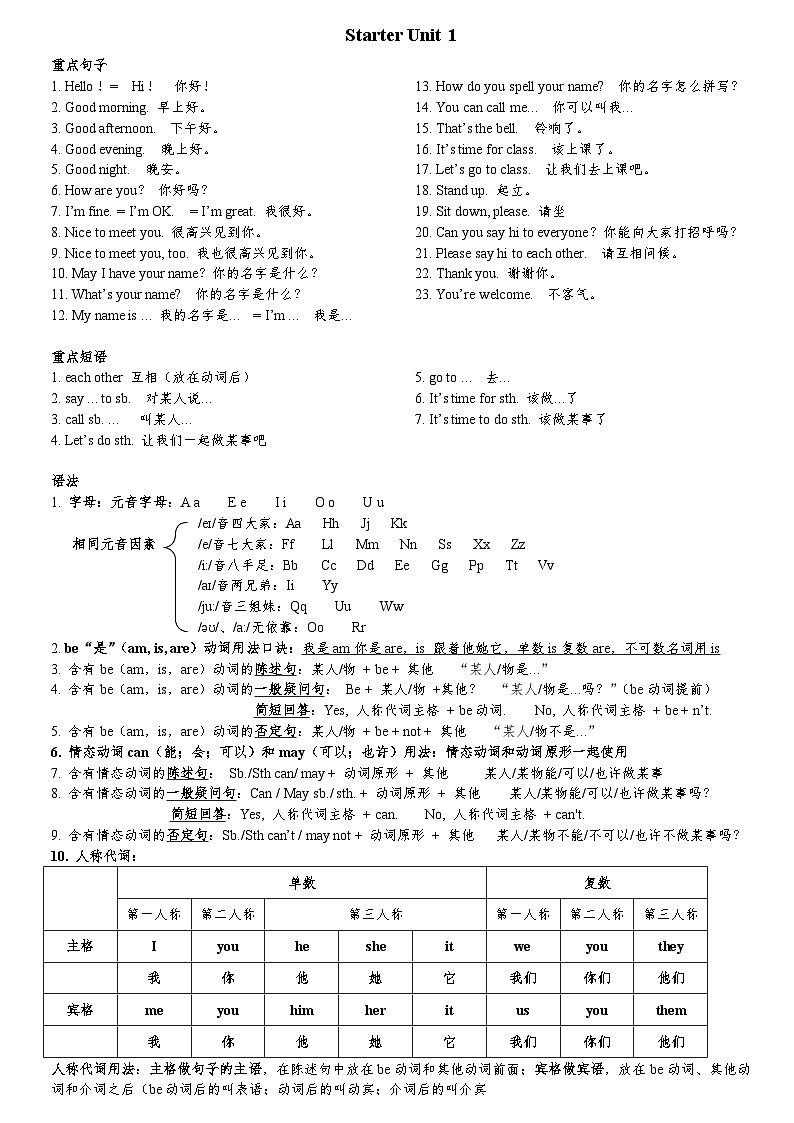 2024人教新版七年级英语上册Starter Unit 1-3重点知识归纳第1页