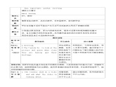 2024人教版七年英语Unit 4 My Favourite SubjectUnit 4 课时1 Section A（1a-Pronunciation）同步课件+教学设计+导学案+音频