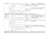 2024人教版七年英语Unit 4 My Favourite SubjectUnit 4 课时1 Section A（1a-Pronunciation）同步课件+教学设计+导学案+音频