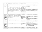 2024人教版七年英语Unit 4 My Favourite SubjectUnit 4 课时1 Section A（1a-Pronunciation）同步课件+教学设计+导学案+音频