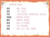 期中选词填空专项复习 课件  人教版英语七年级上册