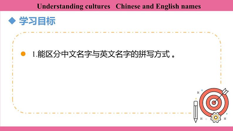 Unit 4 Lesson 6   课件 英语冀教版(2024)七年级上册第2页