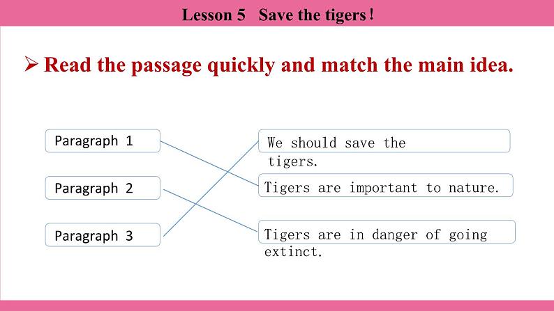 Unit 5 Lesson 5   课件  英语冀教版(2024)七年级上册第6页