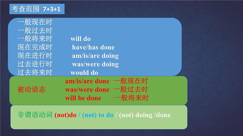 江苏省无锡地区2024-2025学年九年级上学期期中复习专项练习—动词填空+课件第2页