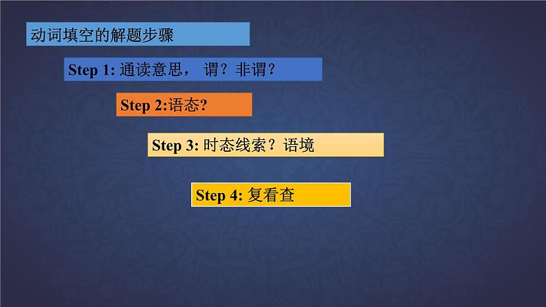 江苏省无锡地区2024-2025学年九年级上学期期中复习专项练习—动词填空+课件第3页