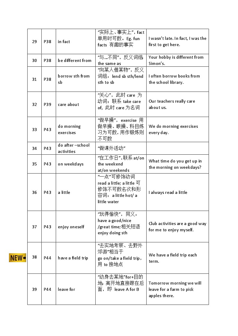 七年级上学期期中考试复习一：重要短语 2024牛津译林新教材第3页