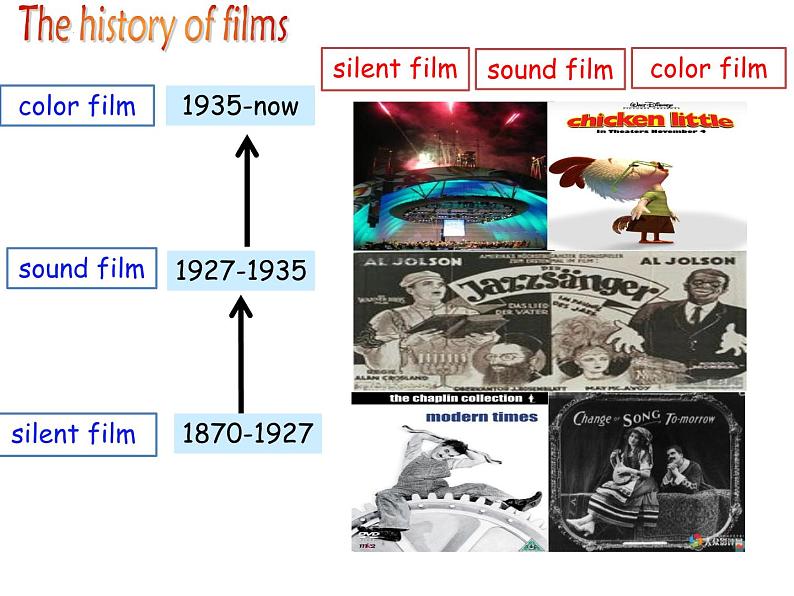 Unit7 Films  Welcome to the unit 课件 2024-2025学年牛津译林版九年级英语上册第4页