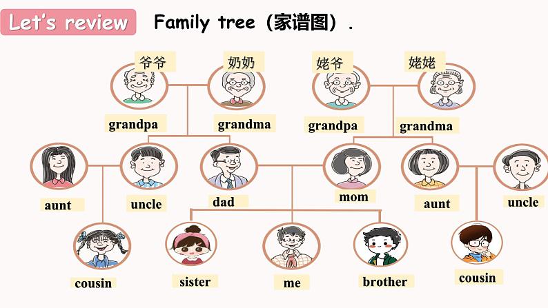 2024-2025学年度人教版英语七年级上册 Unit 2 Section A (2a-2e) 课件03