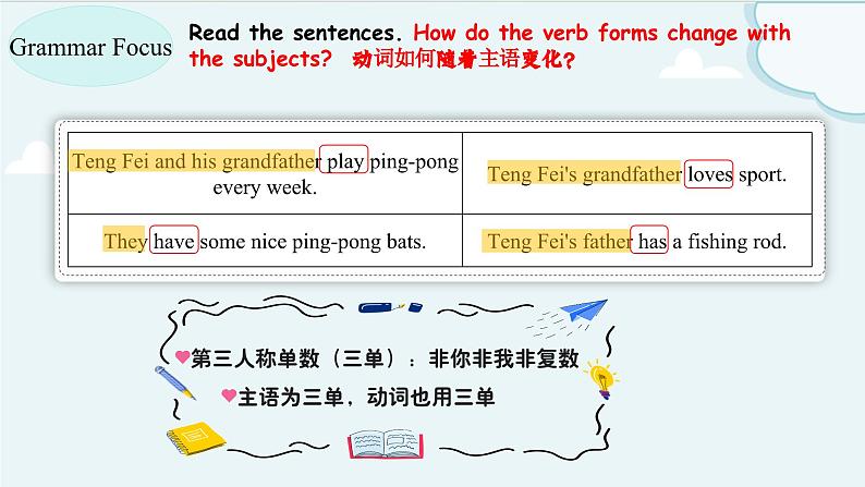 2024-2025学年度人教版英语七年级上册 Unit 2 Section A Grammar Focus.课件 pptx第4页