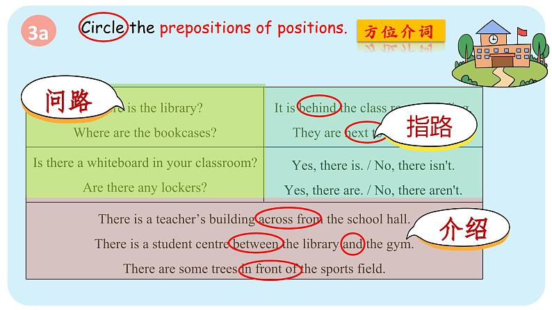 2024-2025学年度人教版英语七年级上册Unit3 Section A Grammar Focus 课件第3页