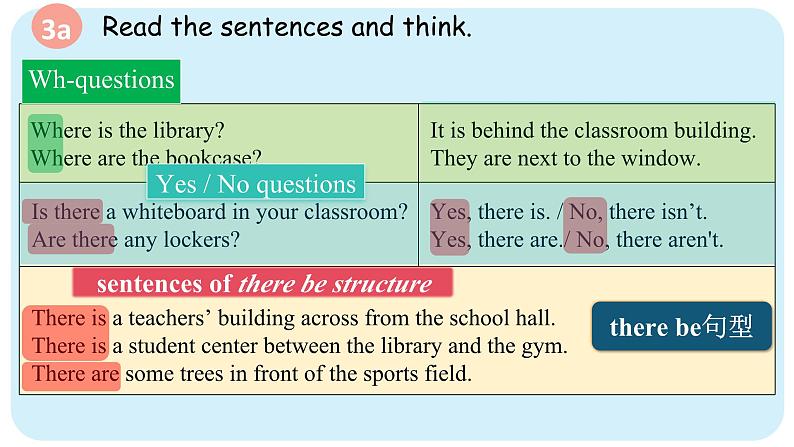 2024-2025学年度人教版英语七年级上册Unit3 Section A Grammar Focus 课件第4页