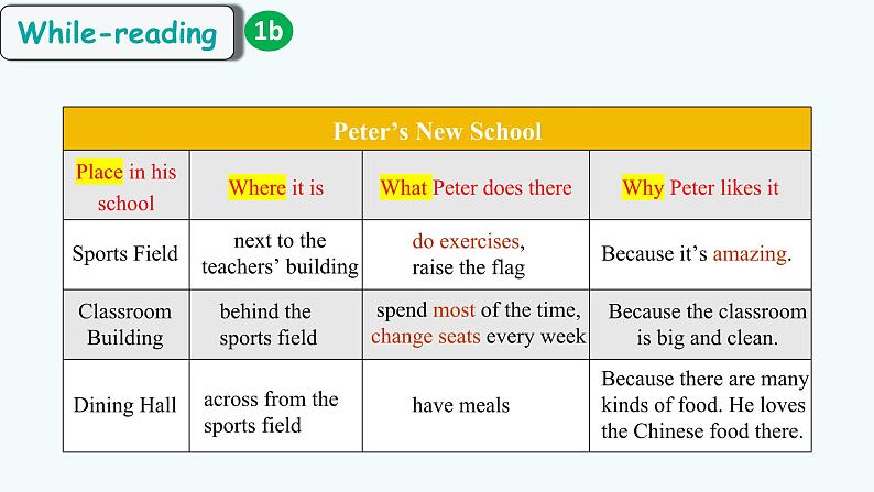 2024-2025学年度人教版英语七年级上册Unit3 Section B (1a-2b) 课件第7页