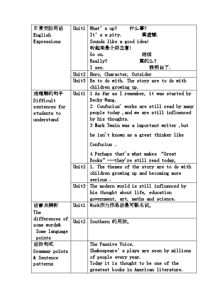 2022年九级英语上册Module2Greatbooks教学设计外研版第2页