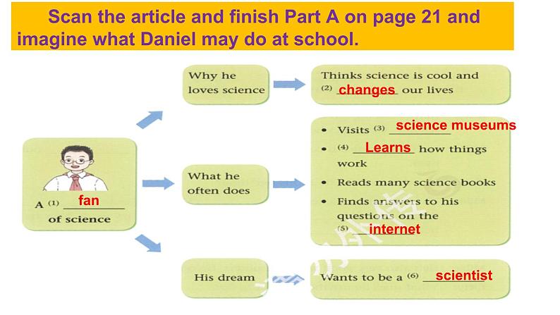 7A Unit2 Reading 1课件第6页