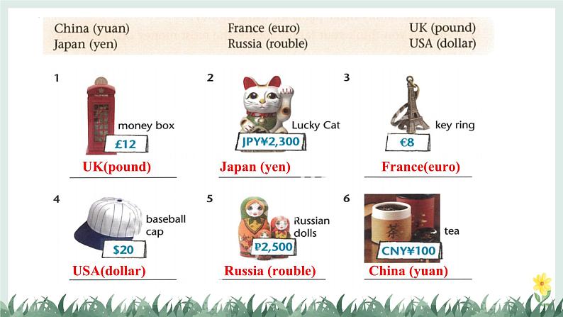 Unit7 Be wise with money Welcome to this unit 课件 2024-2025学年译林版英语七年级上册05