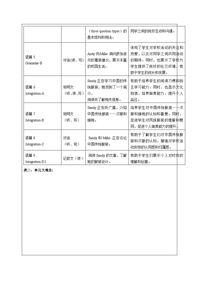 Unit 6 My clothes my style 大单元整体教学分析-译林七上第3页
