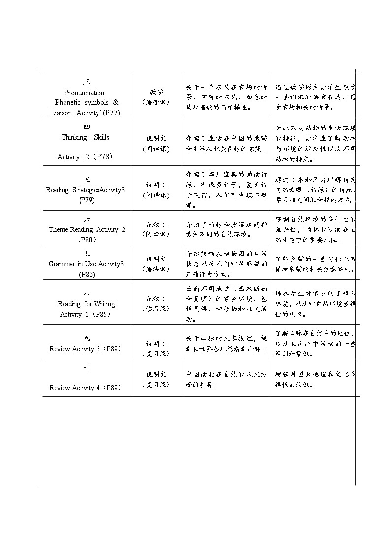 【新教材新课标】仁爱科普版英语七年级上册Unit5 Love mother nature!大单元整体教学分析第2页