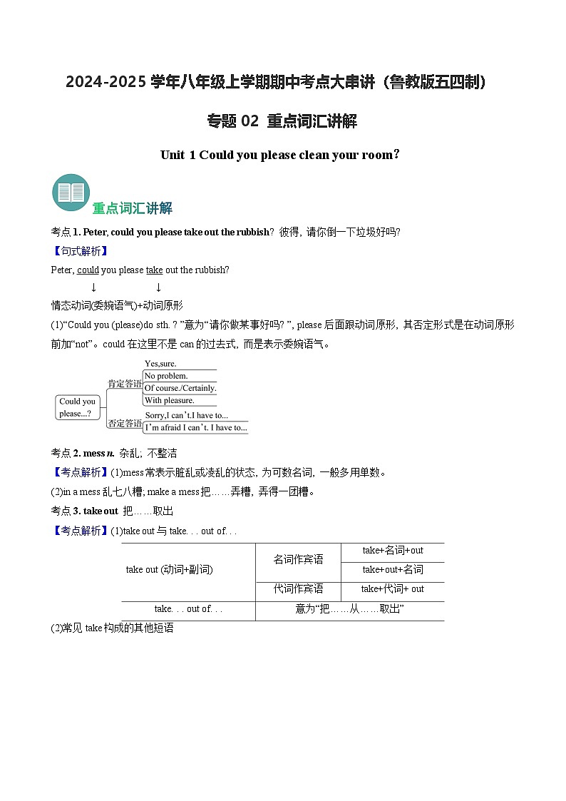 专题02重点词汇讲解【考点串讲】(原卷版)第1页