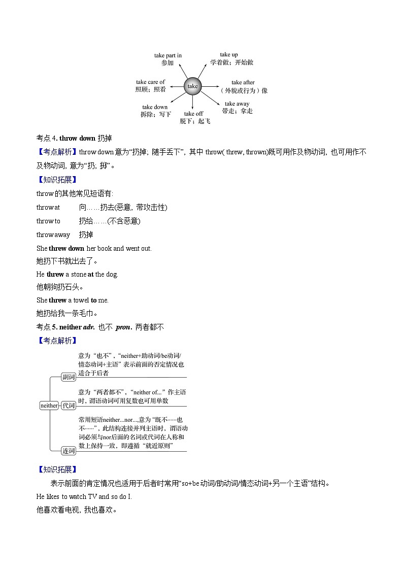 专题02重点词汇讲解【考点串讲】(原卷版)第2页