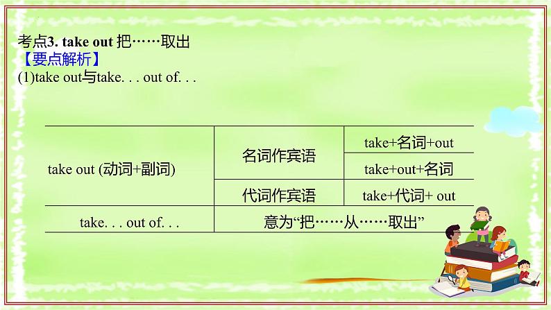 专题02 重点词汇讲解【考点串讲】(PPT)第6页