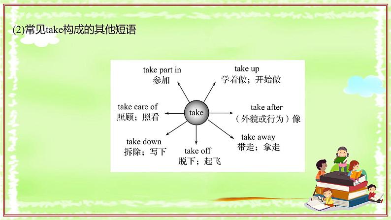 专题02 重点词汇讲解【考点串讲】(PPT)第7页