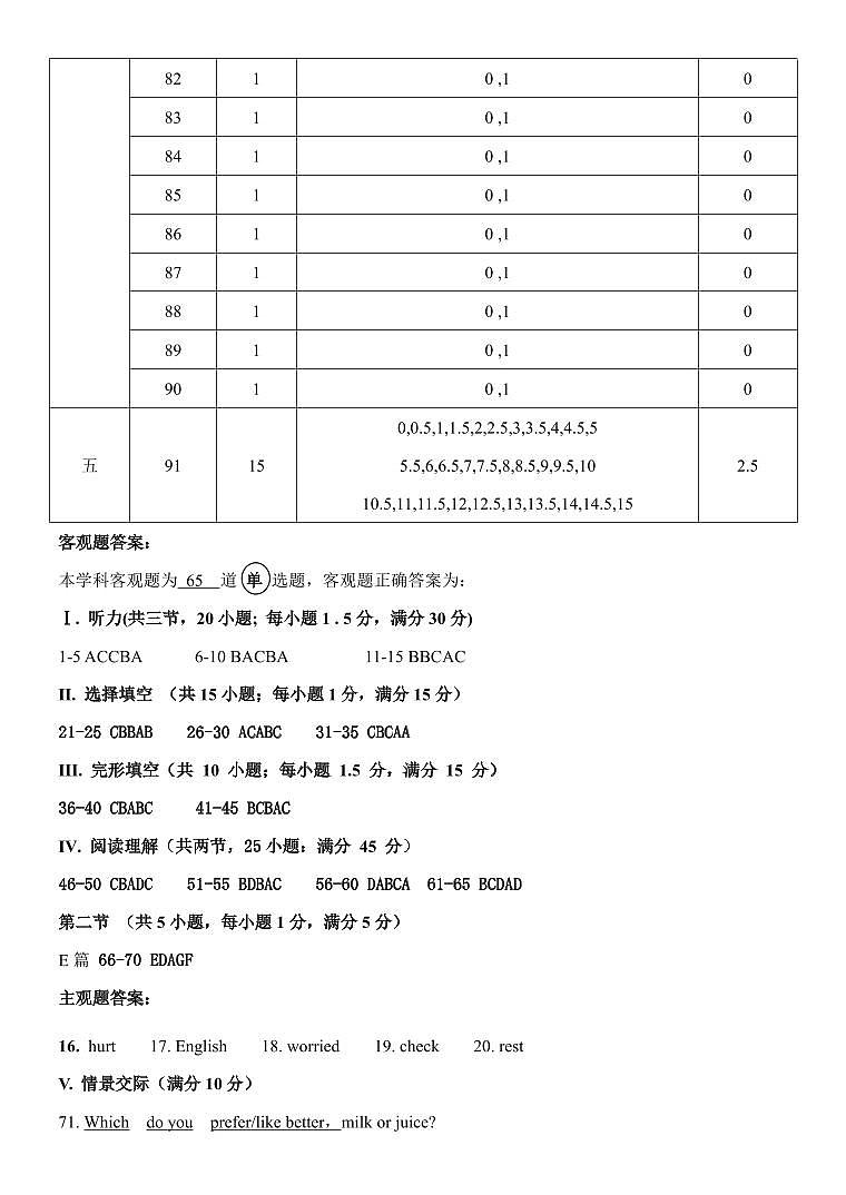 给分板&参考答案——2024—2025学年第一学期台江区八年级期中适应性练习第2页