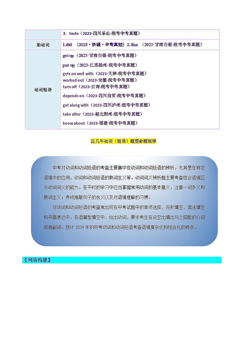 2025年中考英语一轮复习语法讲义第02讲 动词和动词短语（教师版）第2页