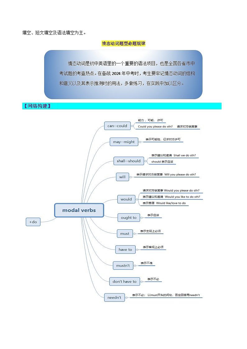 2025年中考英语一轮复习语法讲义第03讲 情态动词（学生版）第2页