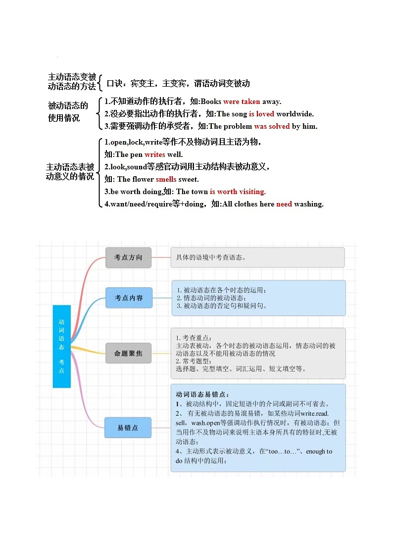 2025年中考英语一轮复习语法讲义第05讲 被动语态（原卷版）第3页