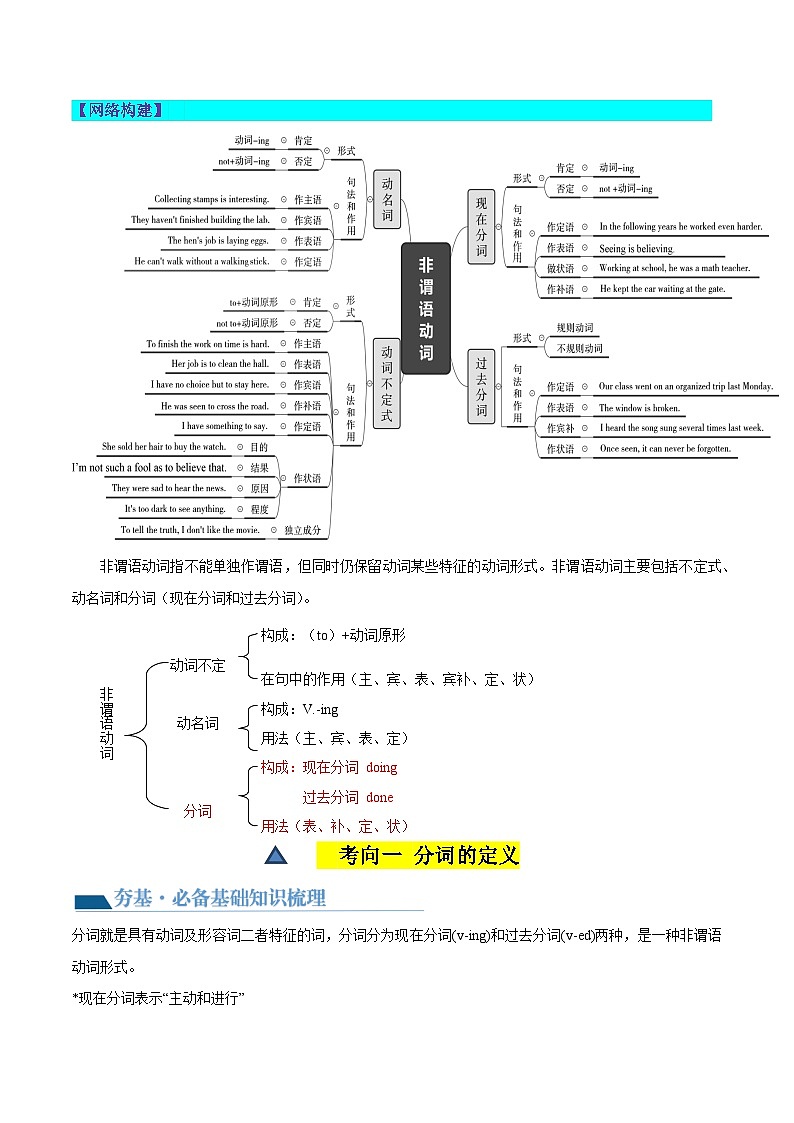 2025年中考英语一轮复习语法讲义第06讲 非谓语动词之分词（学生版）第2页
