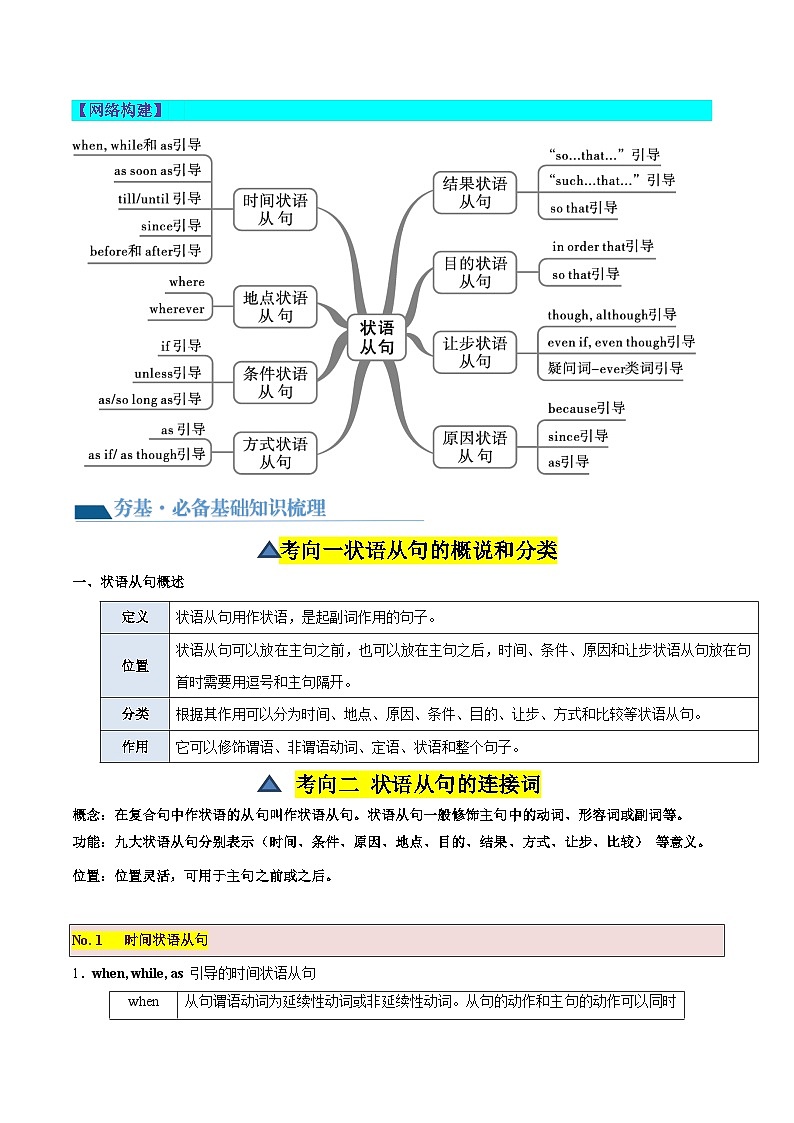 2025年中考英语一轮复习语法讲义第10讲 状语从句（学生版）第2页