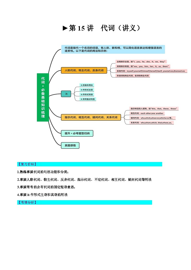 2025年中考英语一轮复习语法讲义第15讲 代词（原卷版）第1页