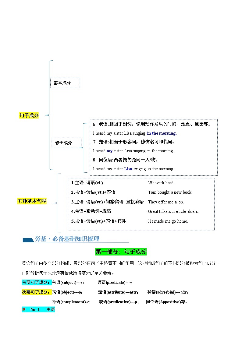 2025年中考英语一轮复习语法讲义第19讲 句子成分和基本句型（原卷版）第2页