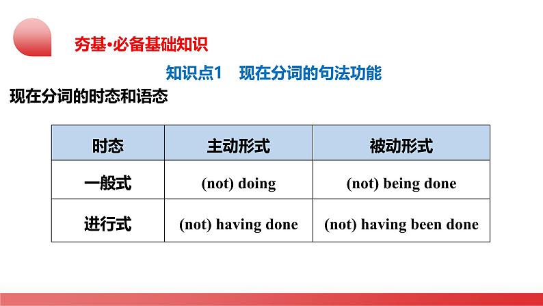 2025年中考英语一轮复习语法讲练测课件第06讲 非谓语动词之分词第8页