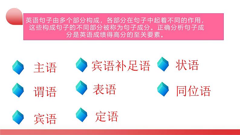 2025年中考英语一轮复习语法讲练测课件第19讲 句子成分和基本句型第7页